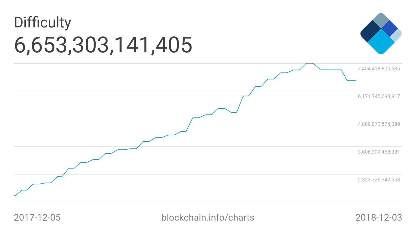 btc difficulty api